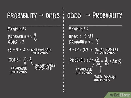 what are the odds of|How to Calculate Odds: 11 Steps (with Pictures) .